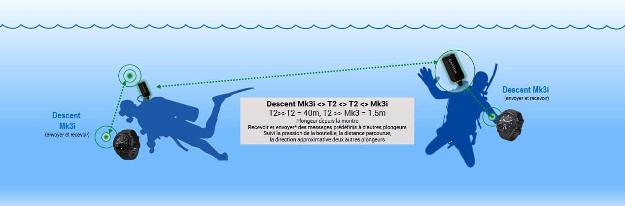 Mk3 Descent Funktionieren