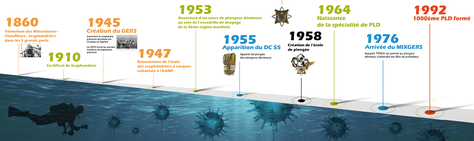 60 Jahre Minentaucher 2